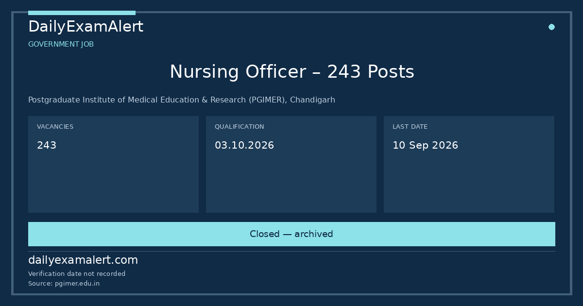 Nursing Officer – 243 Posts — government job summary