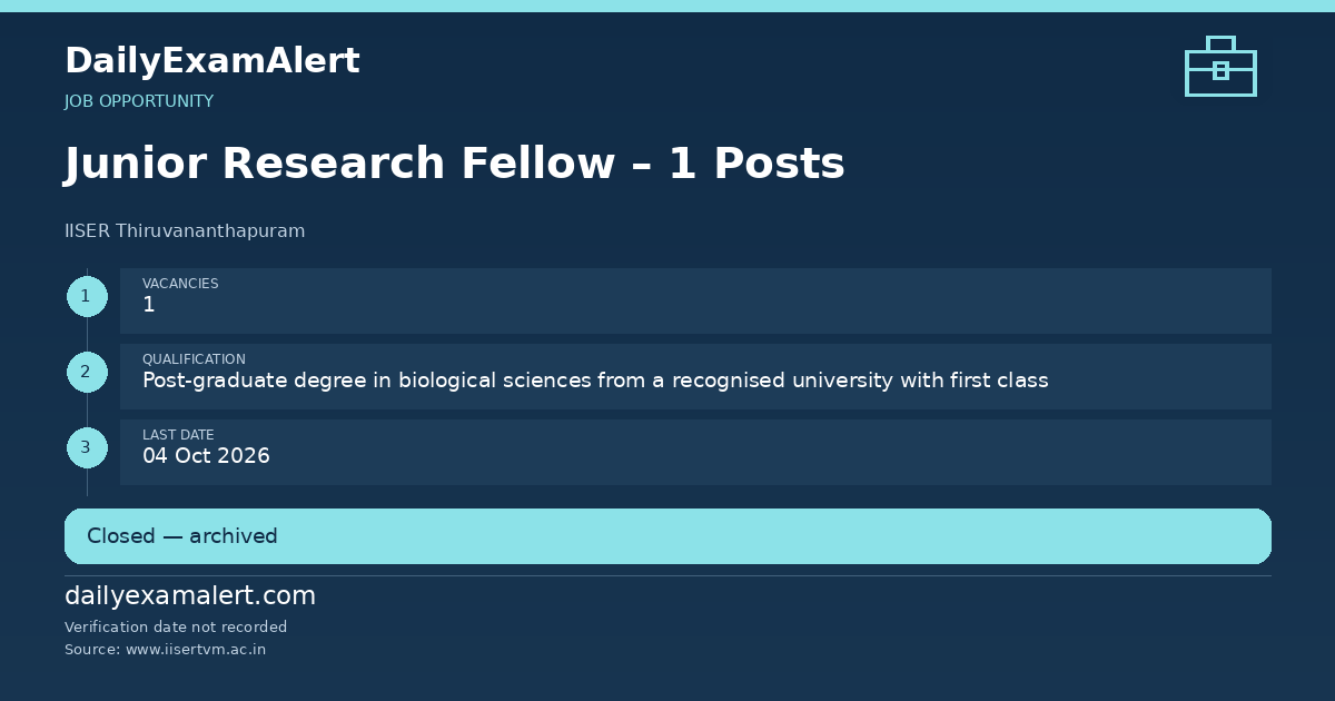 Junior Research Fellow – 1 Posts — job opportunity summary
