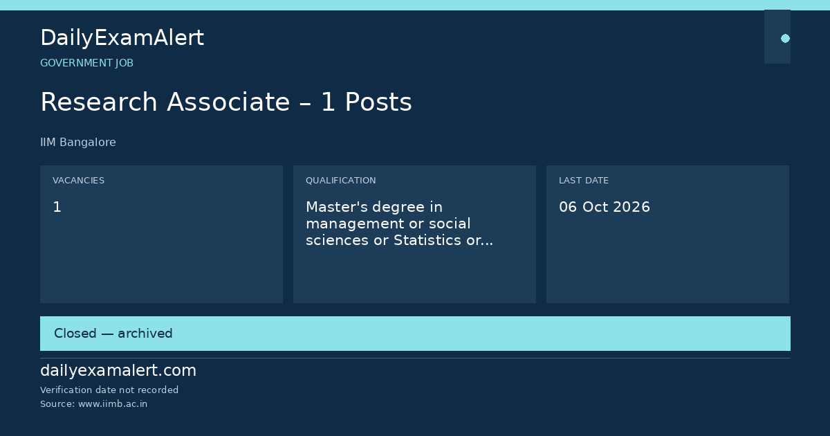 Research Associate – 1 Posts — government job summary
