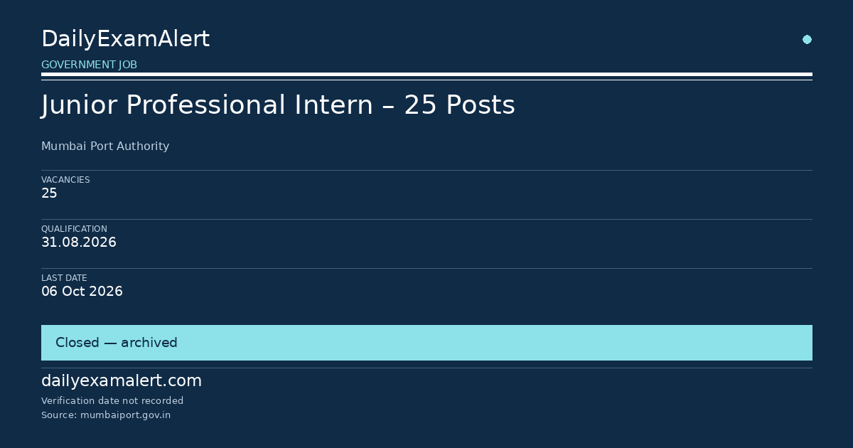 Junior Professional Intern – 25 Posts — government job summary