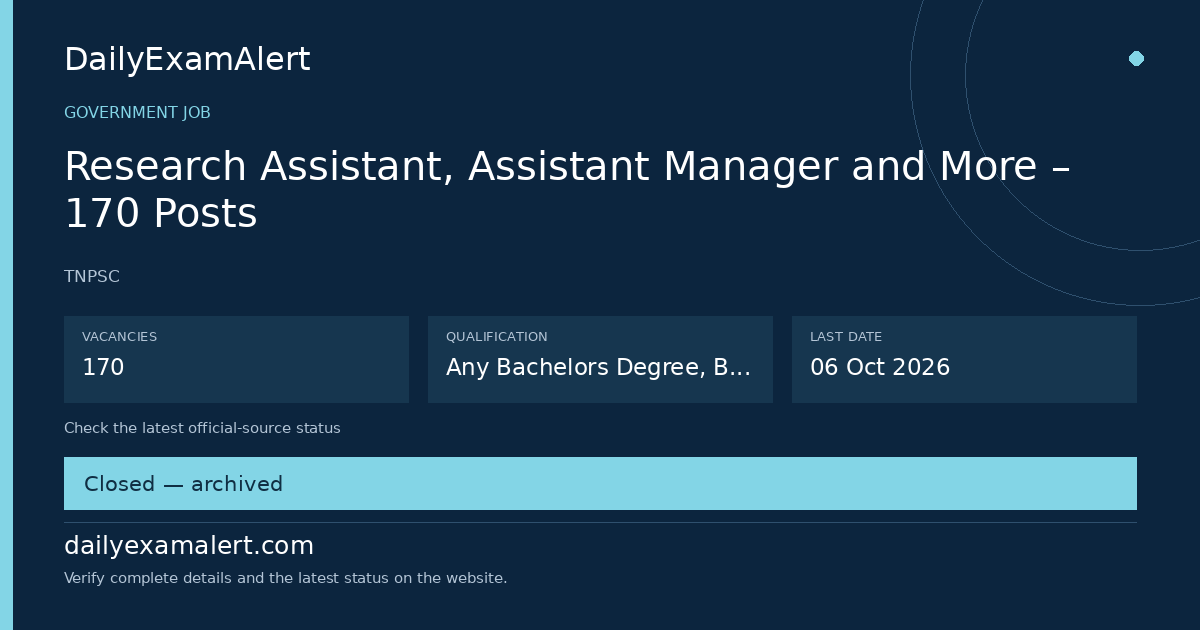 Research Assistant, Assistant Manager and More – 170 Posts — government job summary