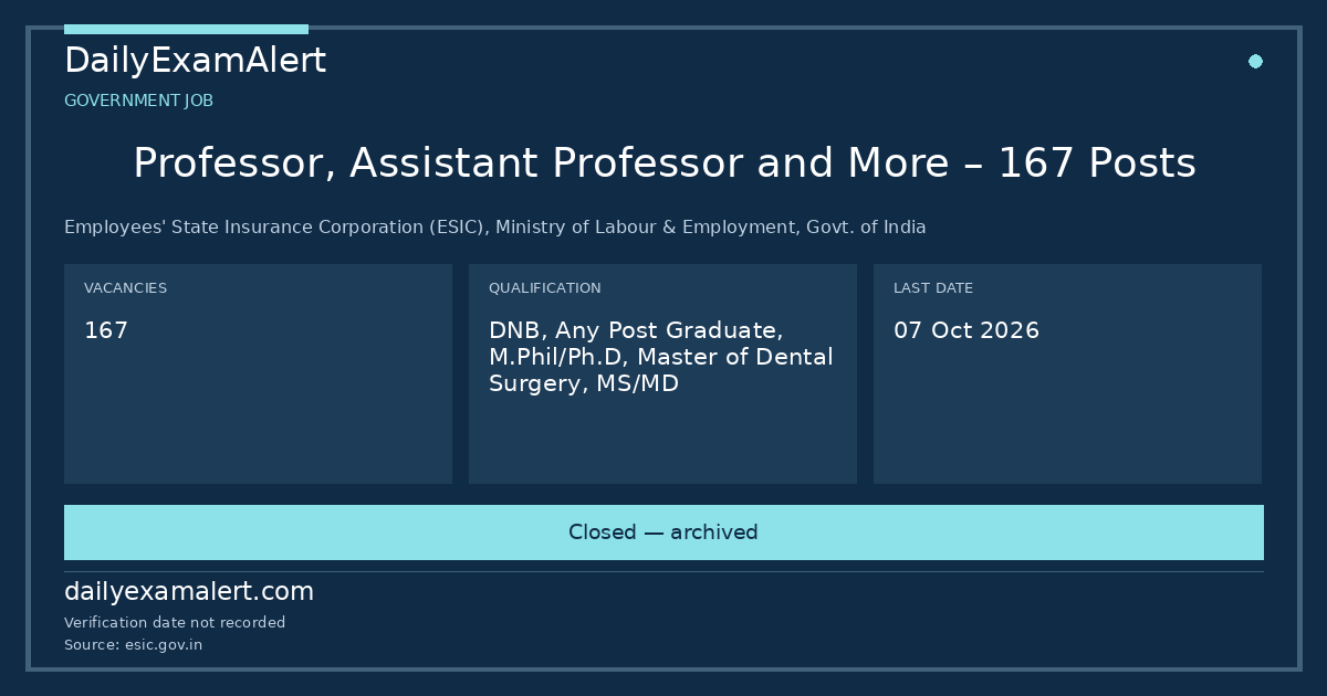 Professor, Assistant Professor and More – 167 Posts — government job summary