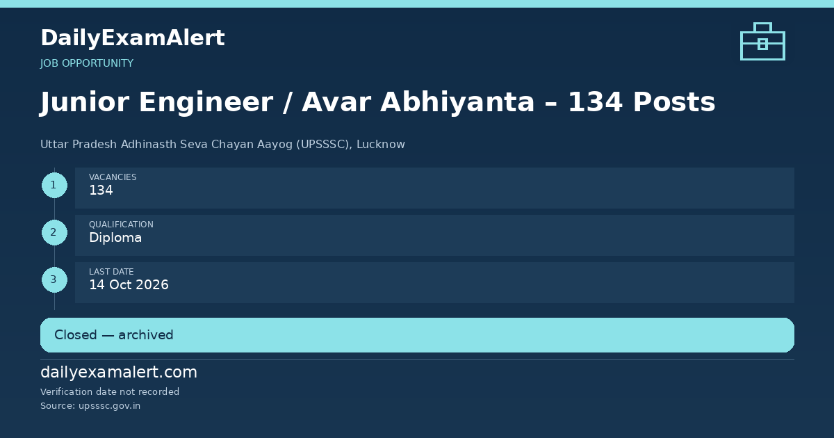 Junior Engineer / Avar Abhiyanta – 134 Posts — job opportunity summary