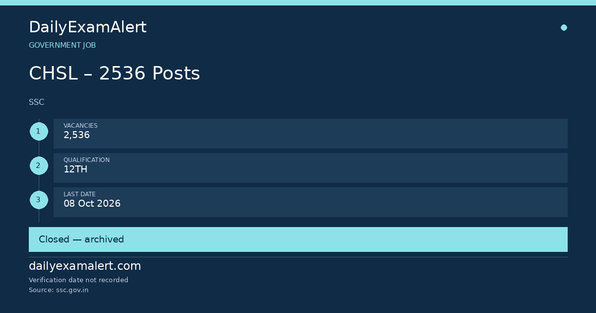 CHSL – 2536 Posts — government job summary