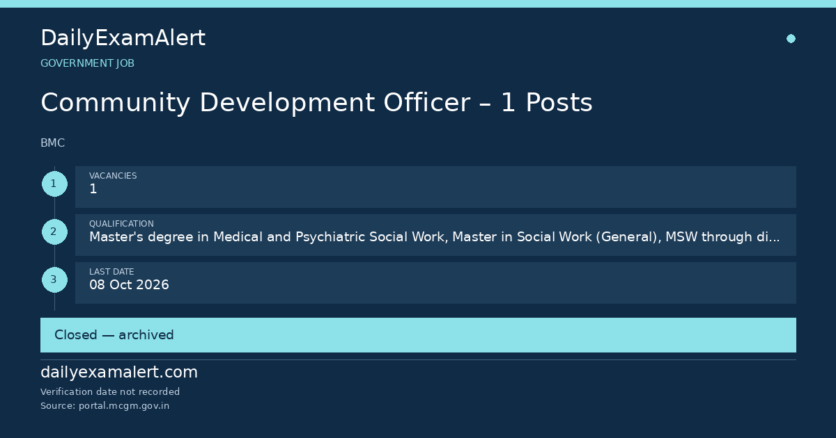 Community Development Officer – 1 Posts — government job summary