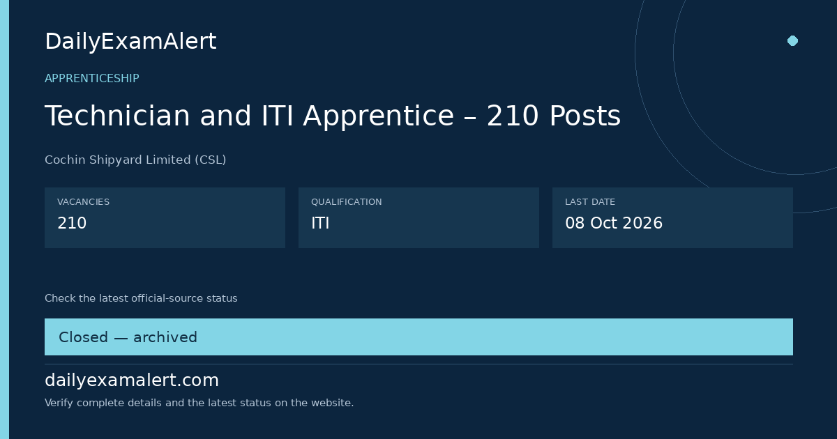 Technician and ITI Apprentice – 210 Posts — apprenticeship summary