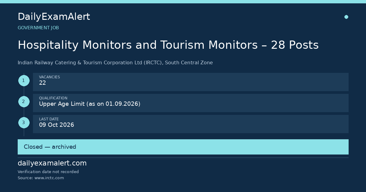 Hospitality Monitors and Tourism Monitors – 28 Posts — government job summary