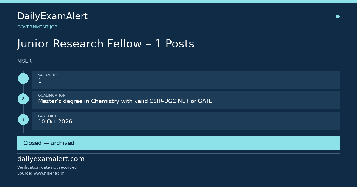 Junior Research Fellow – 1 Posts — government job summary