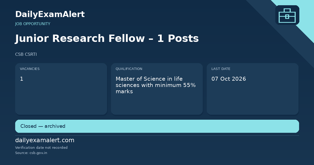Junior Research Fellow – 1 Posts — job opportunity summary
