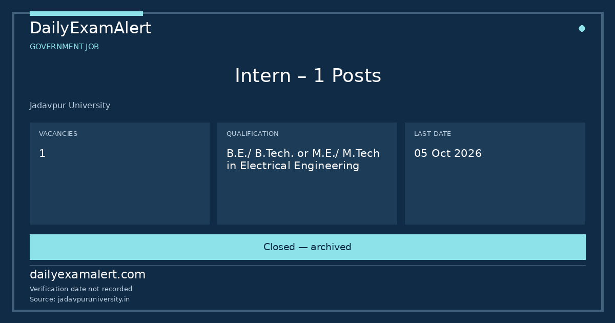 Intern – 1 Posts — government job summary