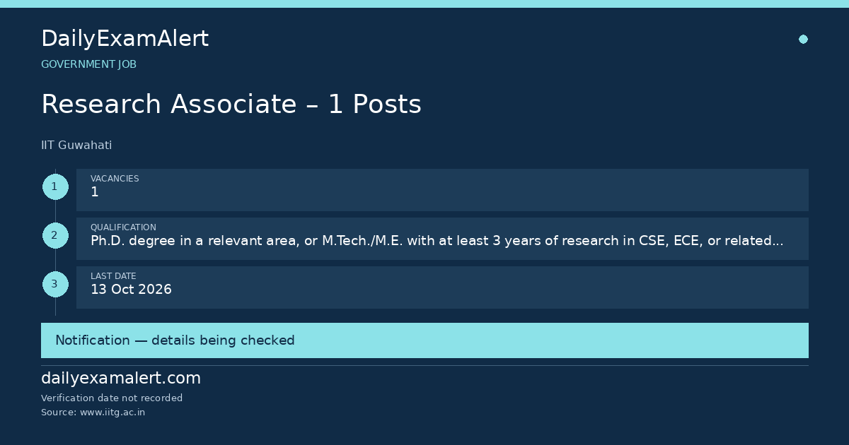 Research Associate – 1 Posts — government job summary