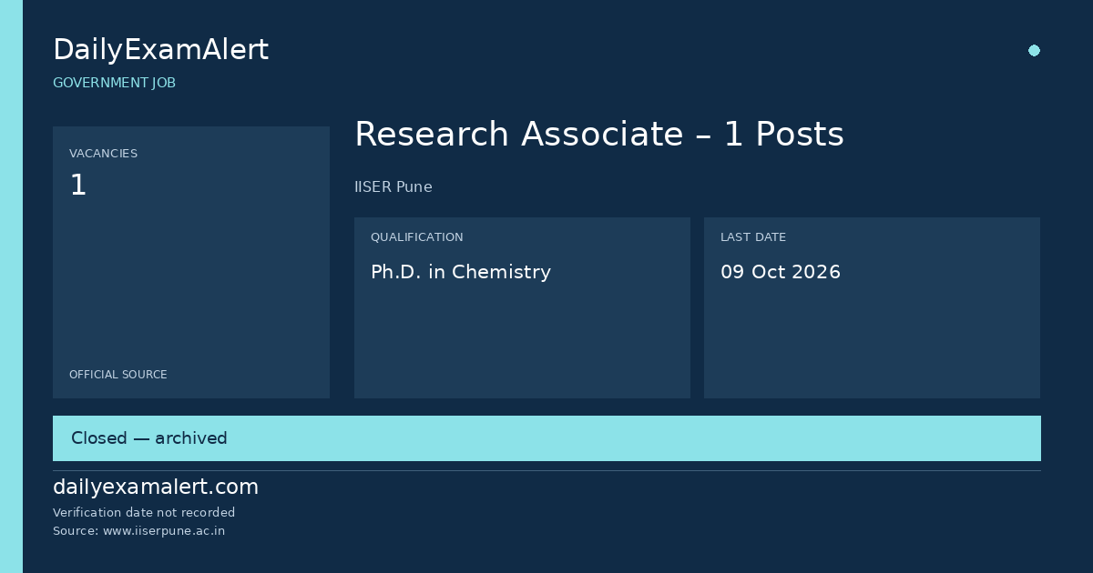 Research Associate – 1 Posts — government job summary