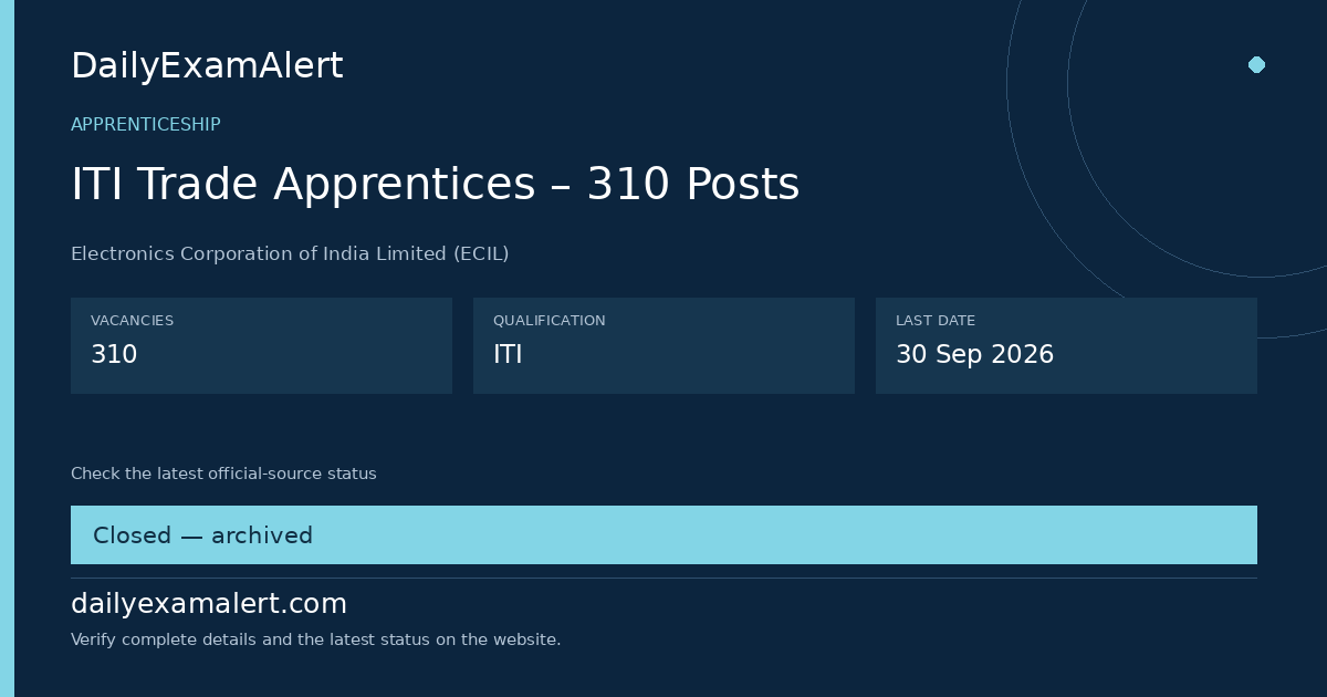 ITI Trade Apprentices – 310 Posts — apprenticeship summary