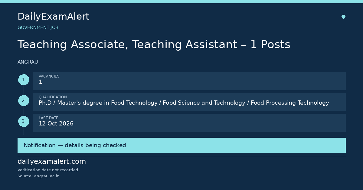 Teaching Associate, Teaching Assistant – 1 Posts — government job summary