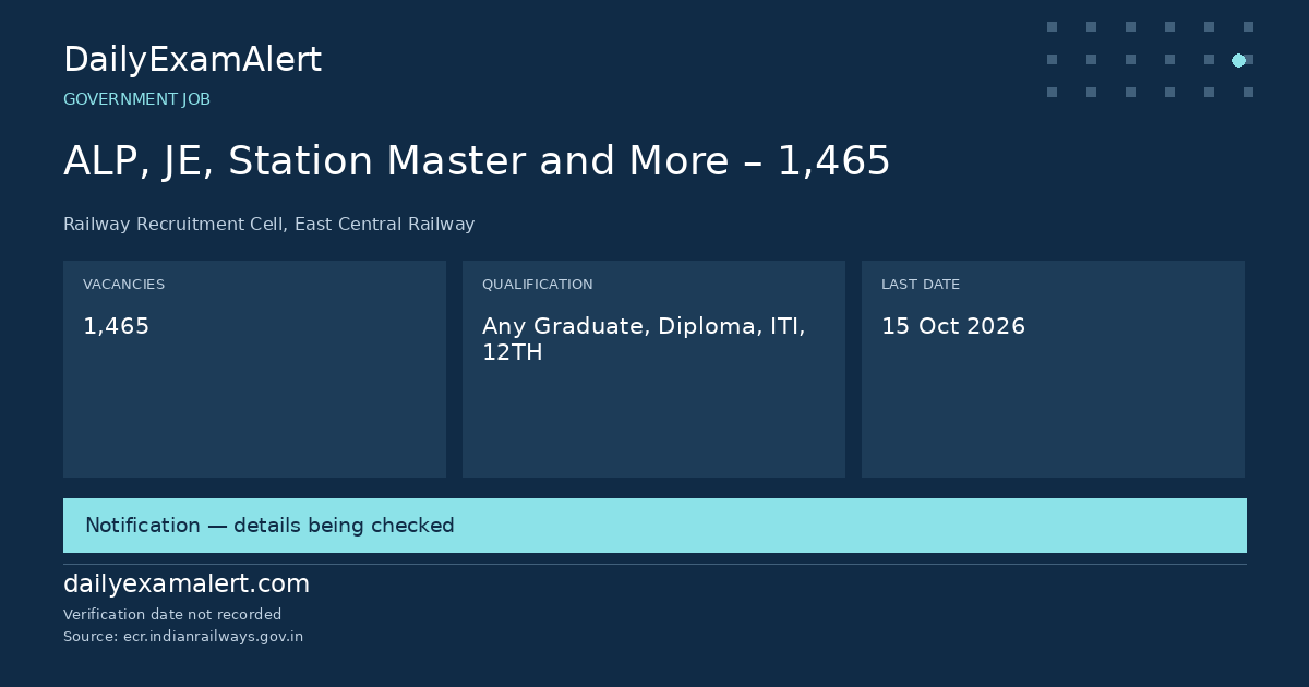 ALP, JE, Station Master and More – 1,465 — government job summary