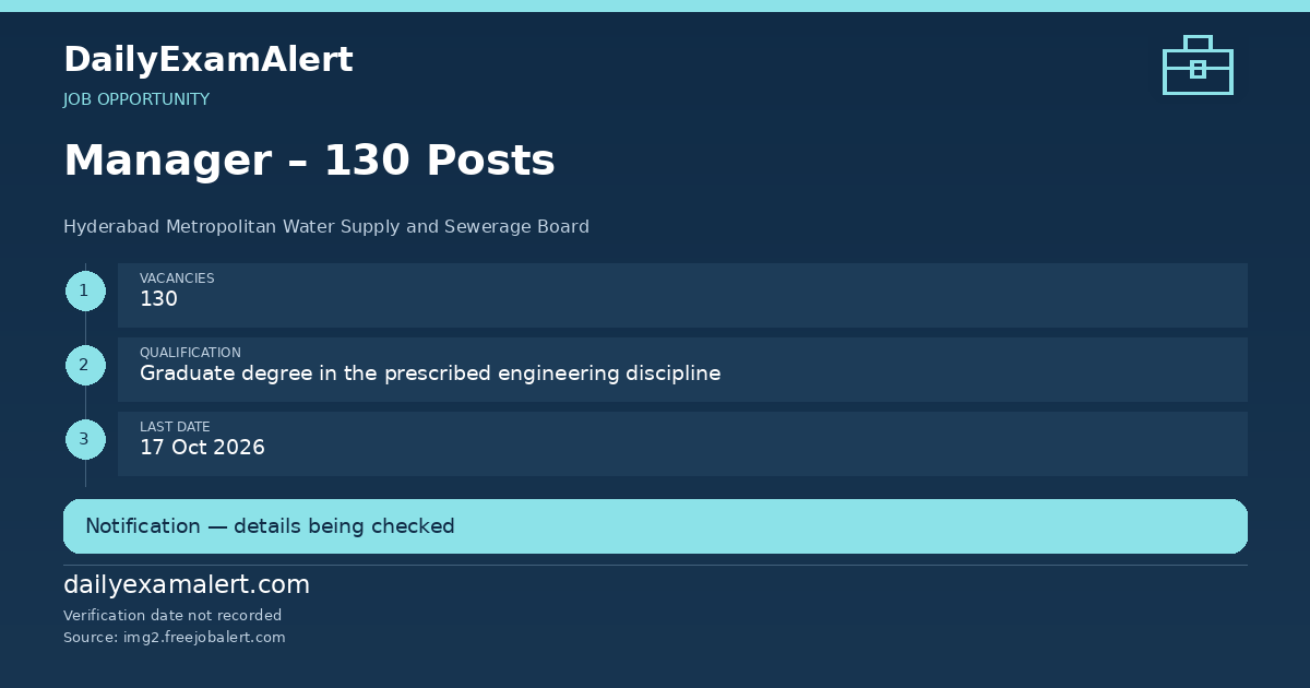 Manager – 130 Posts — job opportunity summary