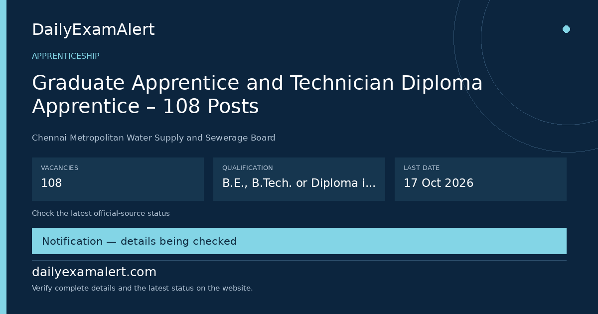 Graduate Apprentice and Technician Diploma Apprentice – 108 Posts — apprenticeship summary