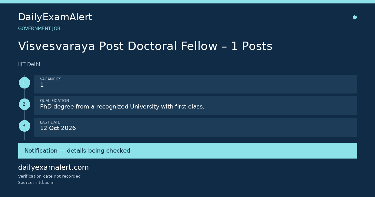 Visvesvaraya Post Doctoral Fellow – 1 Posts — government job summary