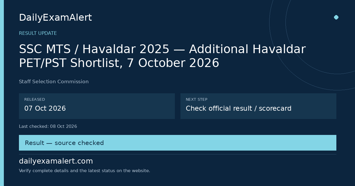 SSC MTS / Havaldar 2025 — Additional Havaldar PET/PST Shortlist, 7 October 2026 — result update summary