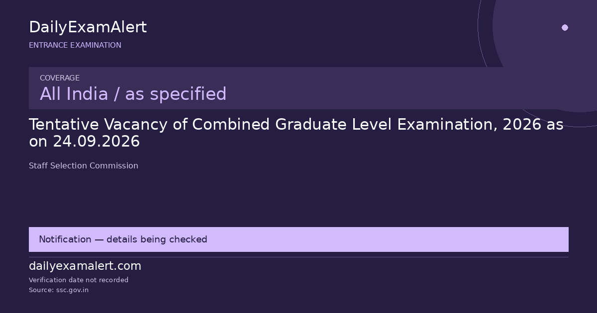 Tentative Vacancy of Combined Graduate Level Examination, 2026 as on 24.09.2026 — entrance examination summary