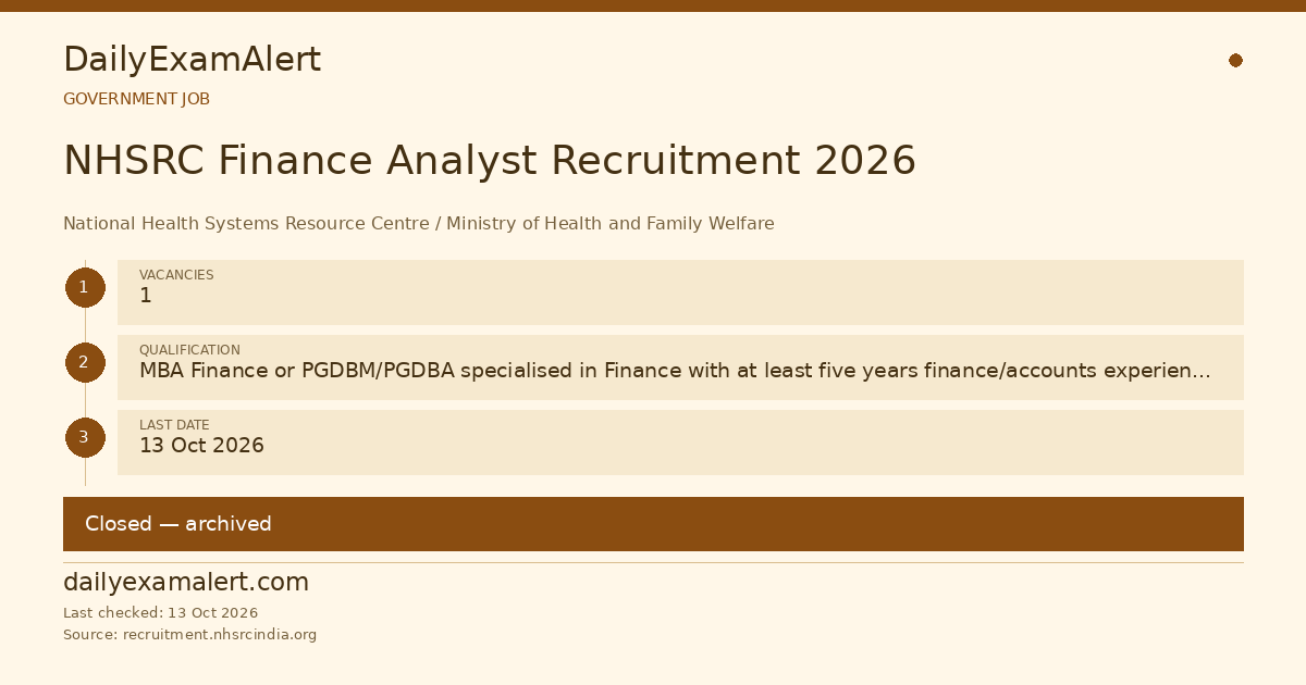 NHSRC Finance Analyst Recruitment 2026 — government job summary