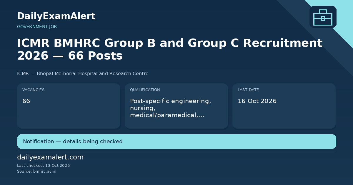 ICMR BMHRC Group B and Group C Recruitment 2026 — 66 Posts — government job summary