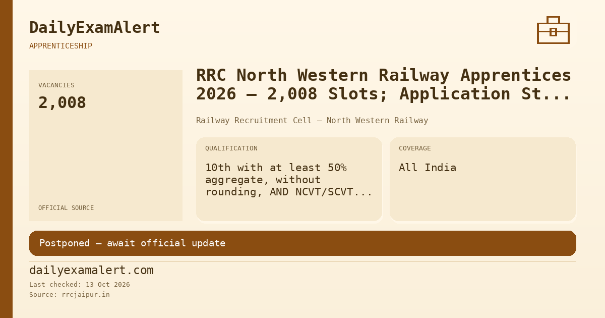 RRC North Western Railway Apprentices 2026 — 2,008 Slots; Application Start Postponed — apprenticeship summary