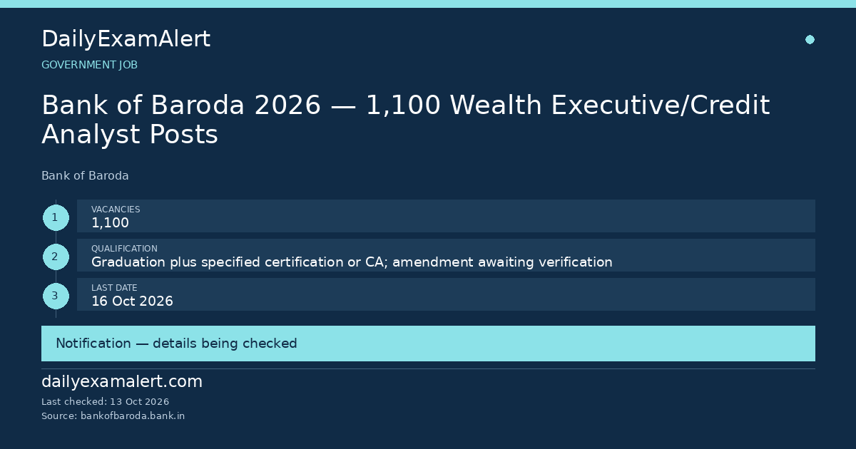 Bank of Baroda 2026 — 1,100 Wealth Executive/Credit Analyst Posts — government job summary
