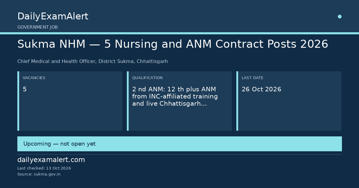 Sukma NHM — 5 Nursing and ANM Contract Posts 2026 — government job summary
