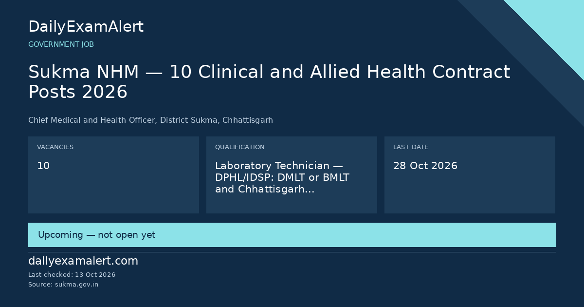 Sukma NHM — 10 Clinical and Allied Health Contract Posts 2026 — government job summary