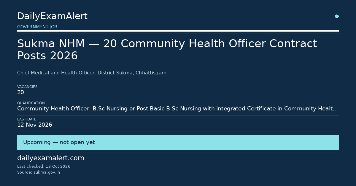 Sukma NHM — 20 Community Health Officer Contract Posts 2026 — government job summary