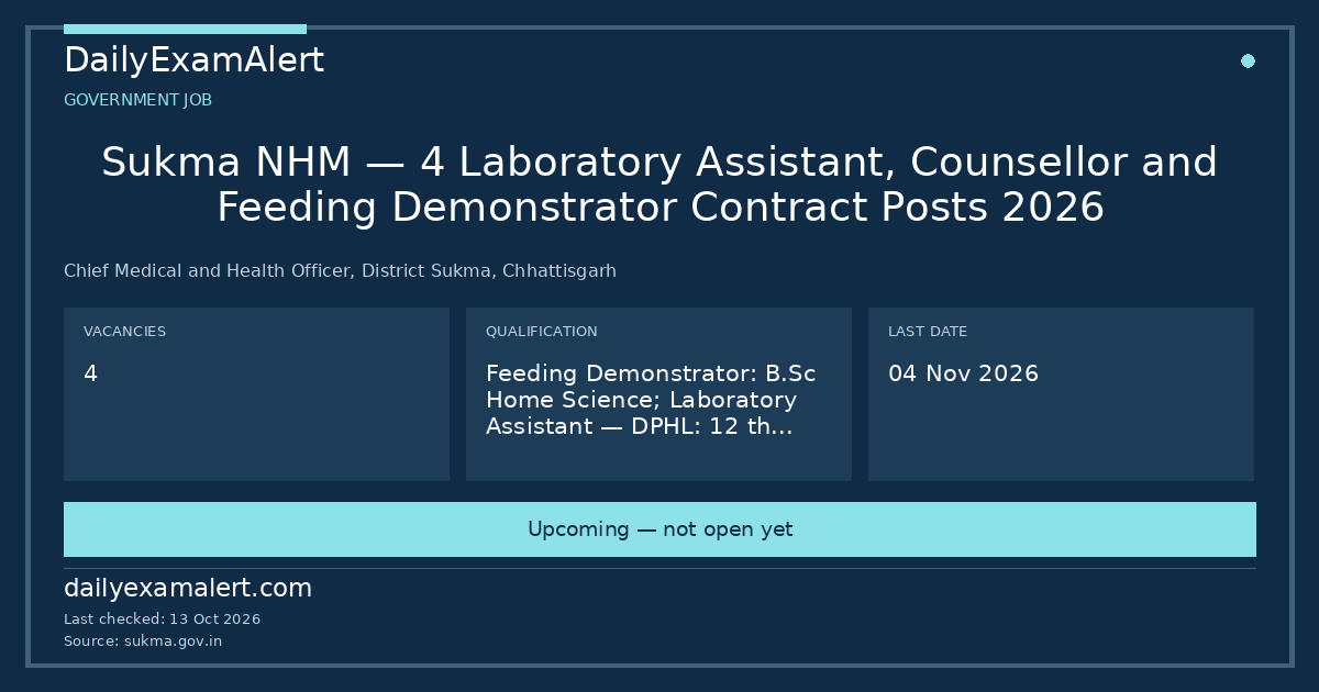 Sukma NHM — 4 Laboratory Assistant, Counsellor and Feeding Demonstrator Contract Posts 2026 — government job summary