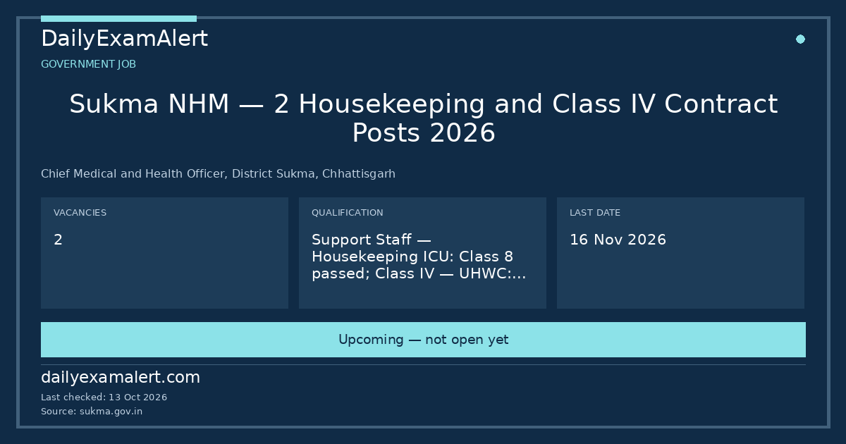Sukma NHM — 2 Housekeeping and Class IV Contract Posts 2026 — government job summary