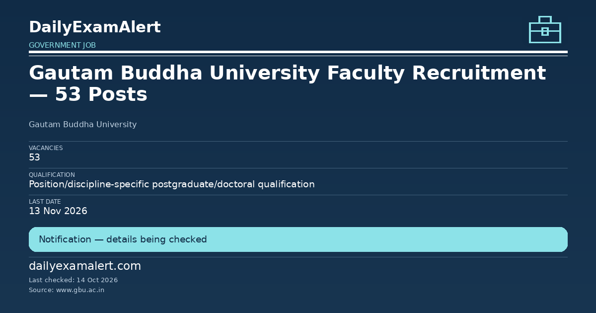 Gautam Buddha University Faculty Recruitment — 53 Posts — government job summary
