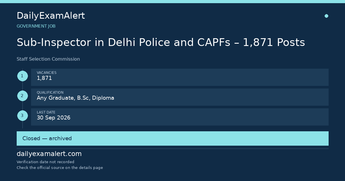 Sub-Inspector in Delhi Police and CAPFs – 1,871 Posts — government job summary
