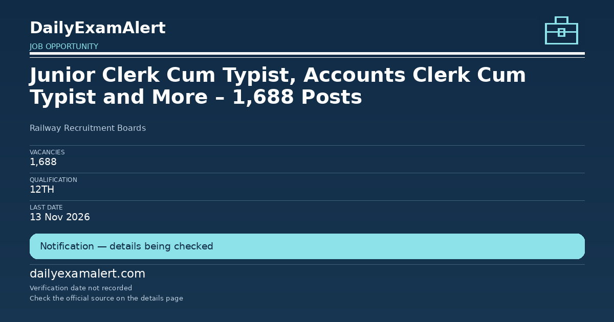 Junior Clerk Cum Typist, Accounts Clerk Cum Typist and More – 1,688 Posts — job opportunity summary