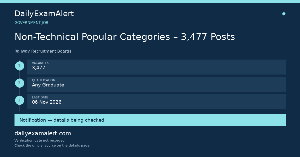 Non-Technical Popular Categories – 3,477 Posts — government job summary