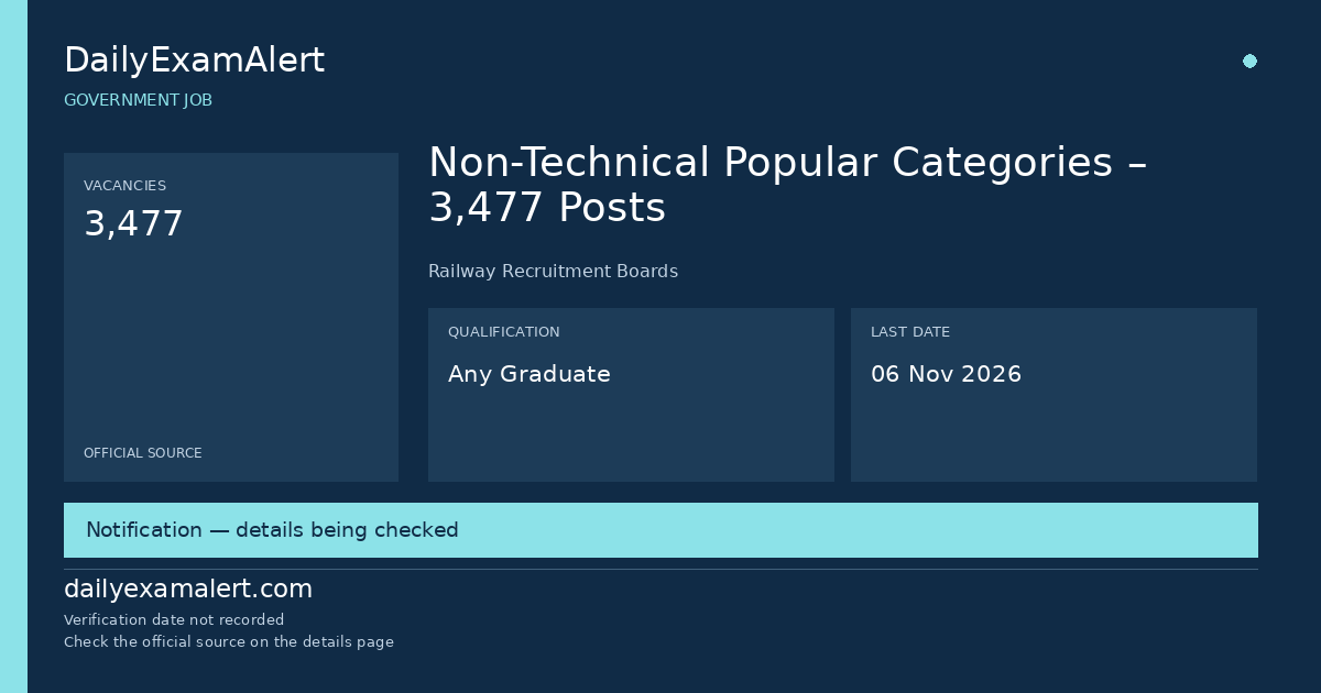 Non-Technical Popular Categories – 3,477 Posts — government job summary