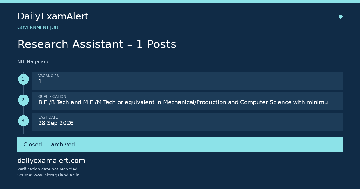Research Assistant – 1 Posts — government job summary