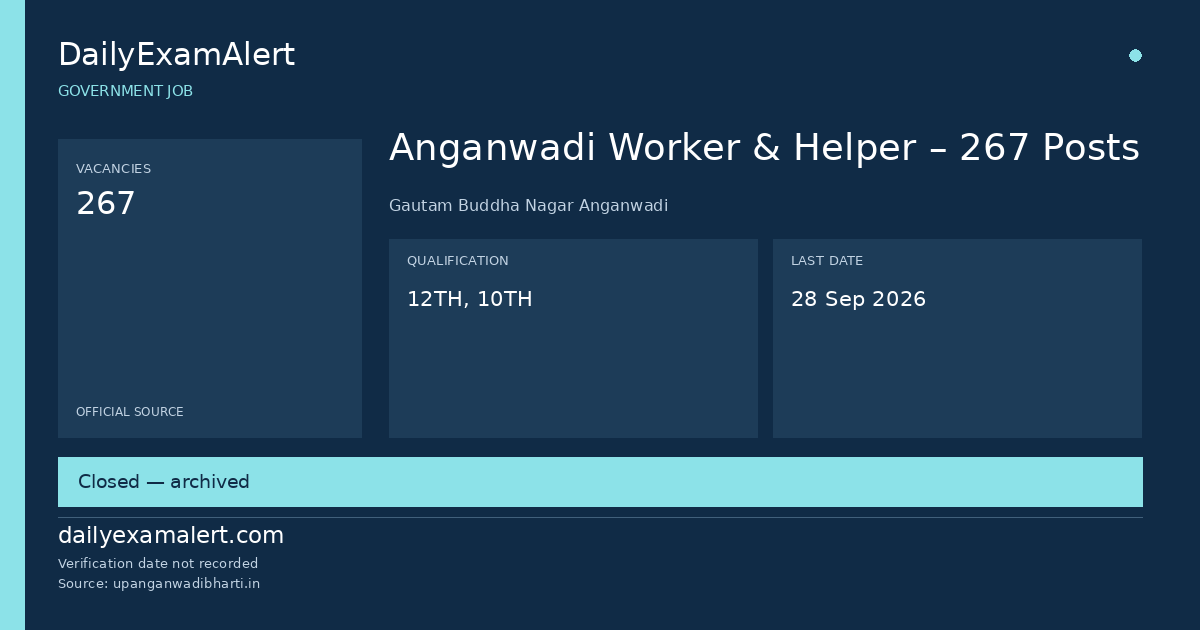 Anganwadi Worker & Helper – 267 Posts — government job summary