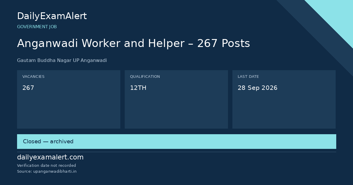 Anganwadi Worker and Helper – 267 Posts — government job summary
