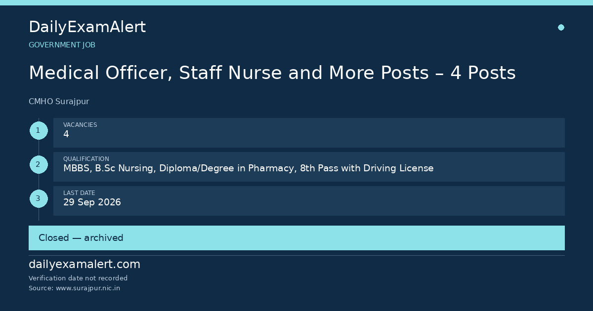 Medical Officer, Staff Nurse and More Posts – 4 Posts — government job summary