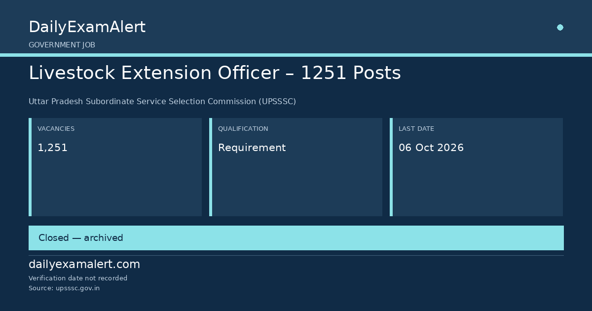 Livestock Extension Officer – 1251 Posts — government job summary