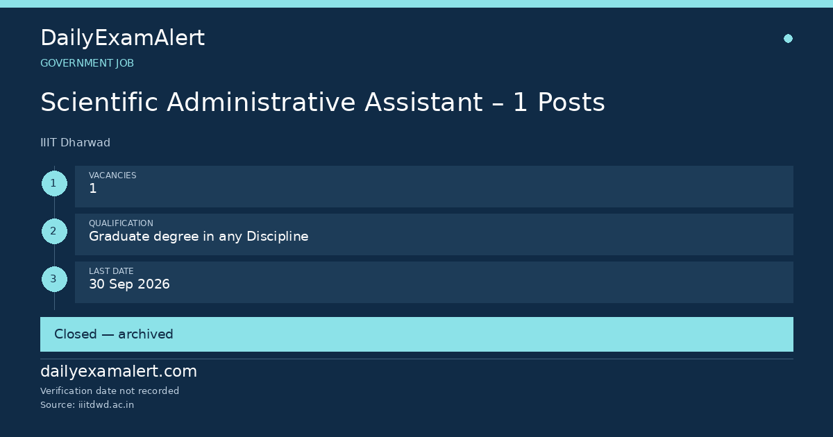 Scientific Administrative Assistant – 1 Posts — government job summary