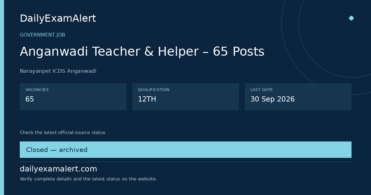 Anganwadi Teacher & Helper – 65 Posts — government job summary