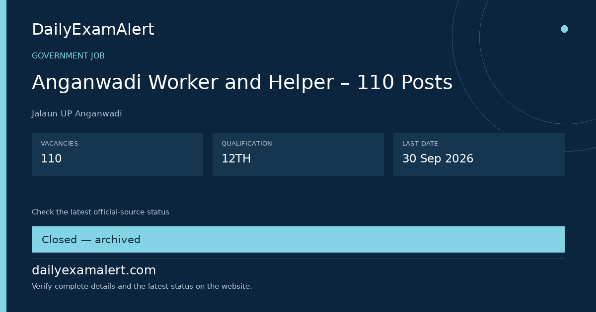 Anganwadi Worker and Helper – 110 Posts — government job summary