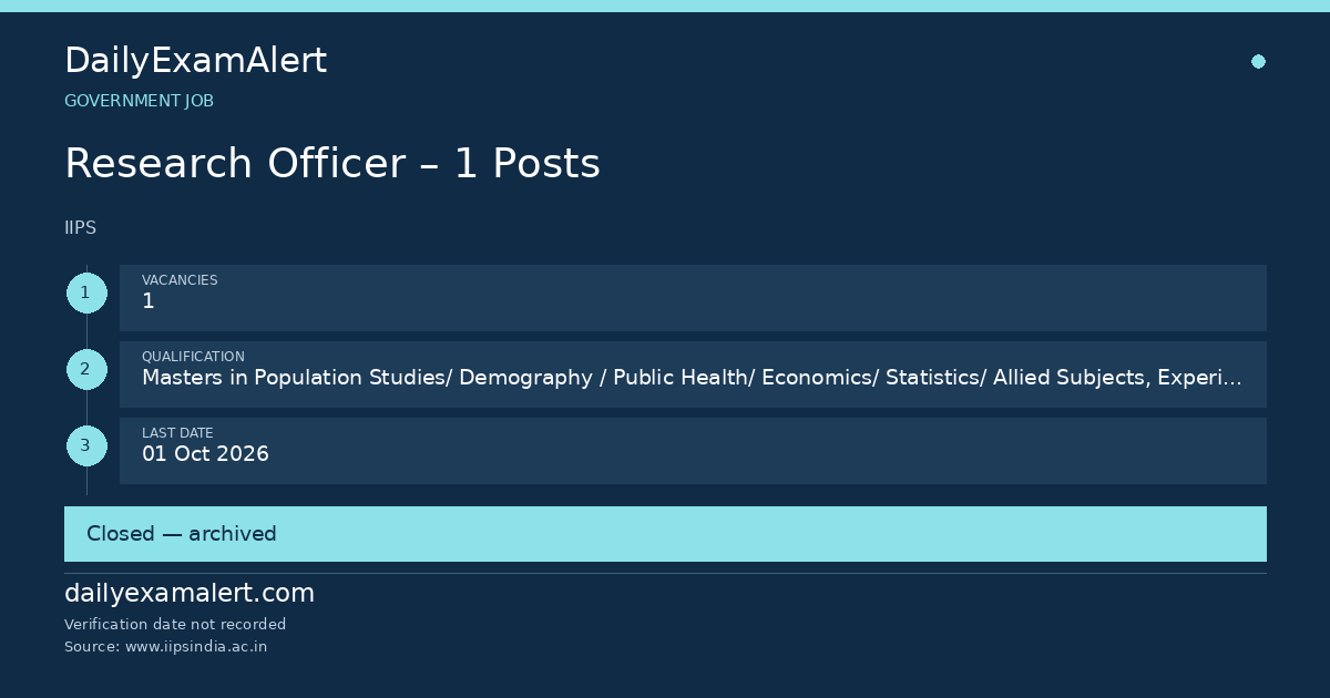 Research Officer – 1 Posts — government job summary