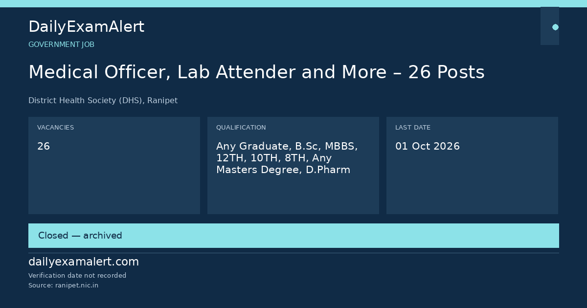 Medical Officer, Lab Attender and More – 26 Posts — government job summary